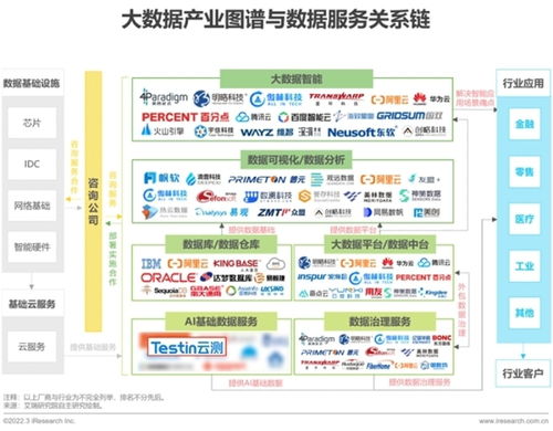 推動人工智能價值飛躍的AI數(shù)據(jù)服務商