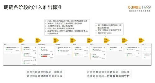 阿里專家談敏捷開發 軟件交付能力是企業核心競爭力