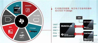 新一代SoC 能否取代FPGA，開啟高速實時數(shù)據(jù)采集與處理新紀(jì)元？